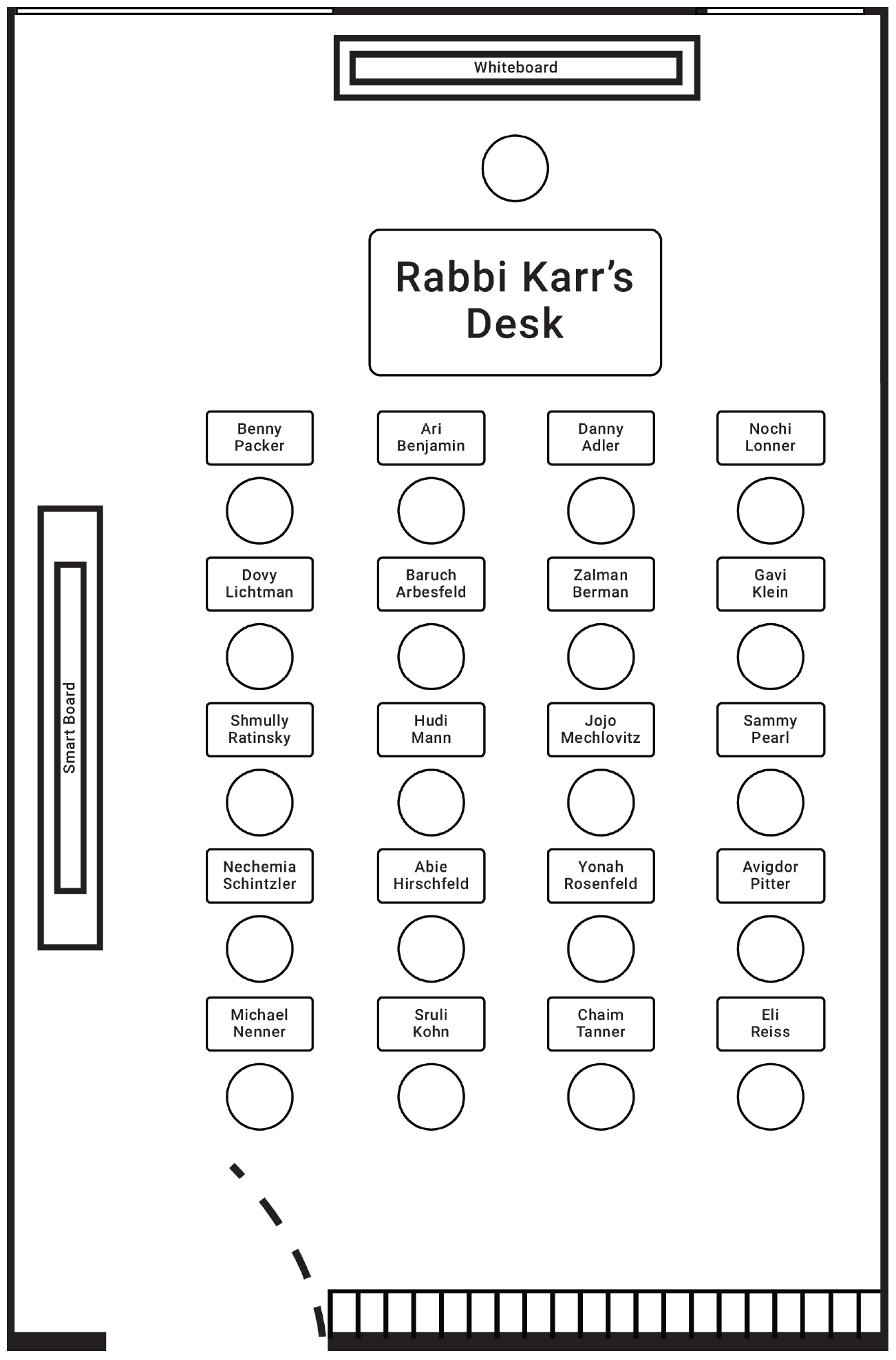Seating chart for Rabbi Karr's Class